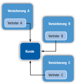 diagramm