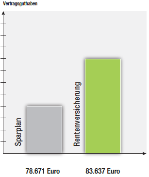 diagramm