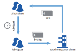 diagramm
