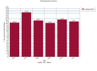 Beitragserhöhung, Versicherungen, Beitragsanpassung, Wohngebäudeversicherung