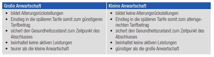 beihilfe, Heilfürsorge, versicherungen, Beamte