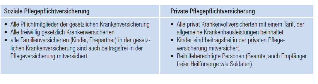 private Pflegezusatzversicherung