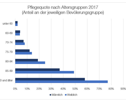 Pflegeversicherung Klöppel