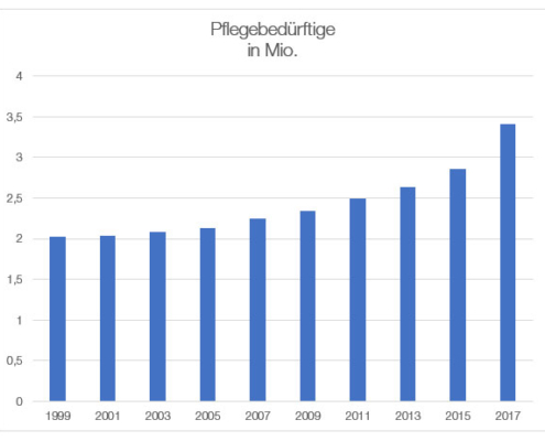 unabhängiger Versicherungsmakler Klöppel Mönchengladbach