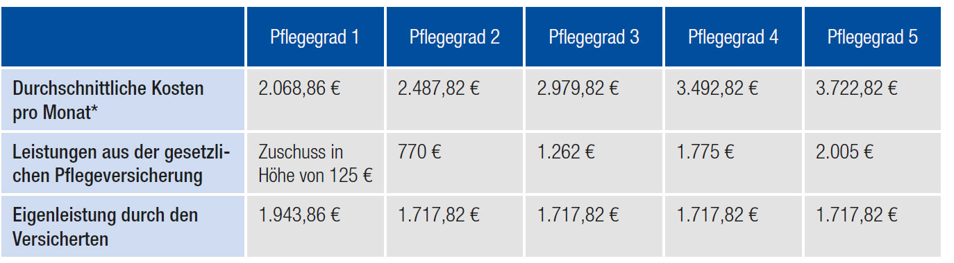 unabhängiger Versicherungsmakler Klöppel Mönchengladbach