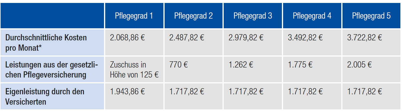 unabhängiger Versicherungsmakler Klöppel Mönchengladbach