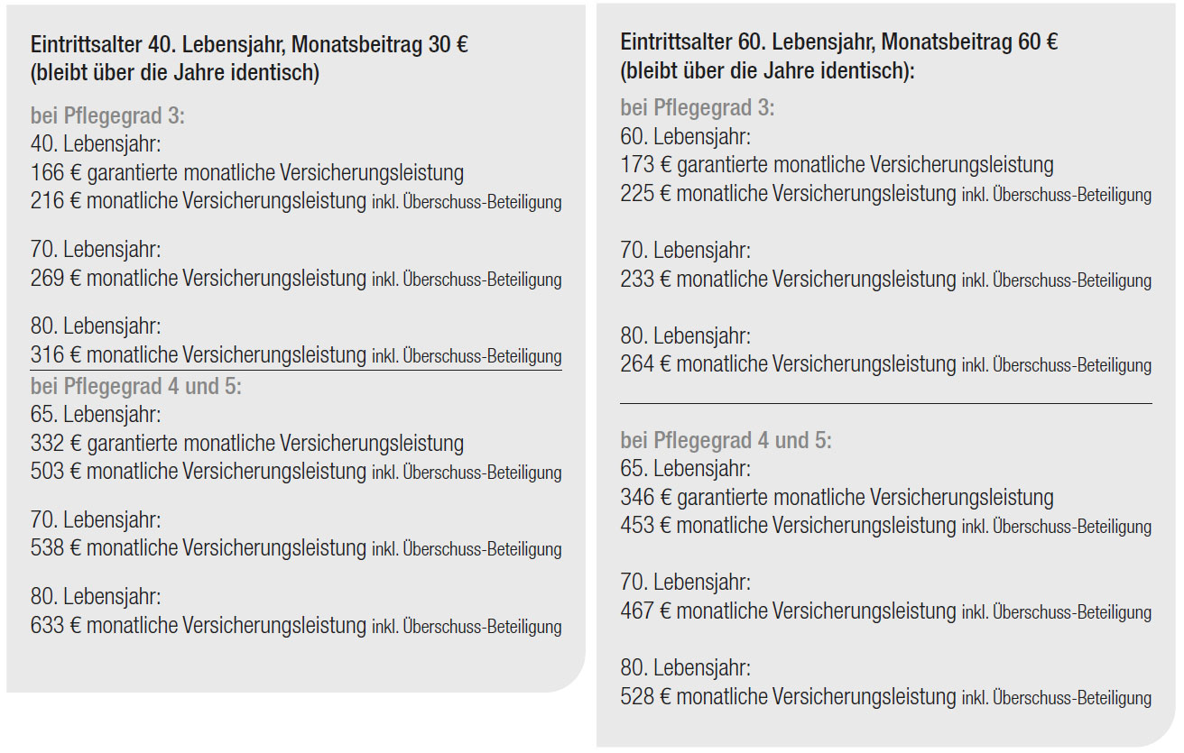 Versicherung Pflege