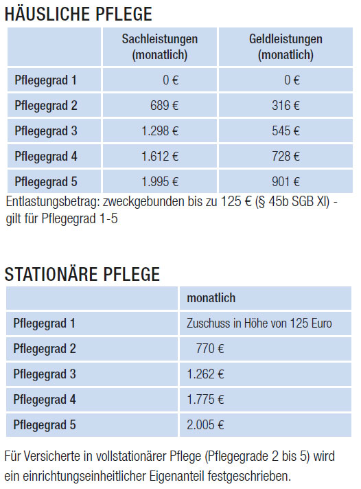 Versicherung Häusliche Pflege