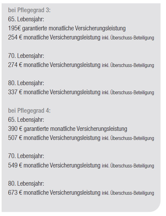 Versicherung im Alter